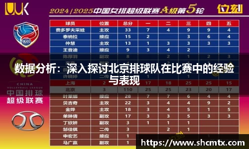 数据分析：深入探讨北京排球队在比赛中的经验与表现